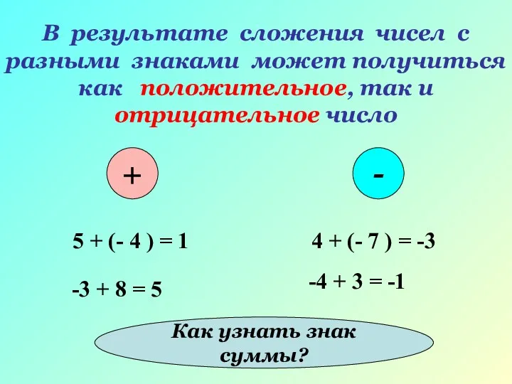 В результате сложения чисел с разными знаками может получиться как