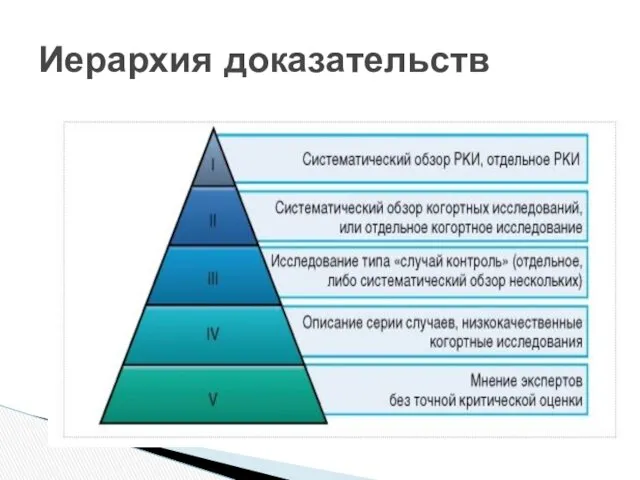 Иерархия доказательств