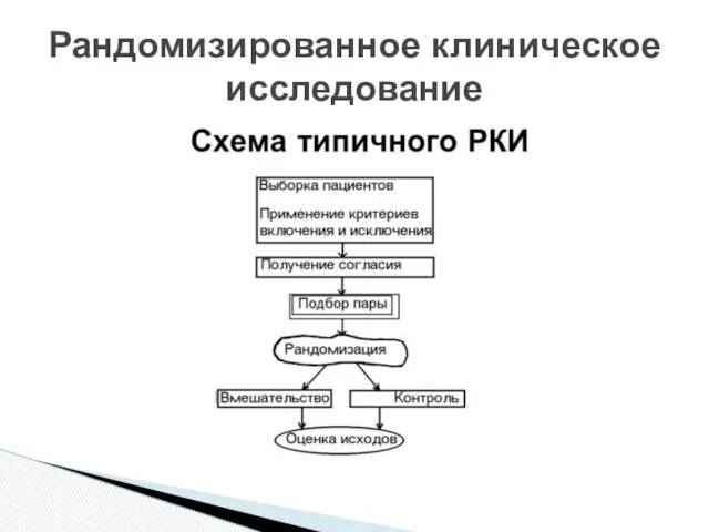 Рандомизированное клиническое исследование