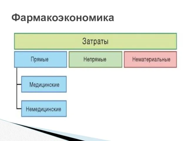 Фармакоэкономика