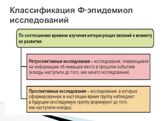 Классификация Ф-эпидемиол исследований