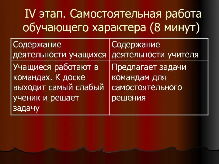 IV этап. Самостоятельная работа обучающего характера (8 минут)