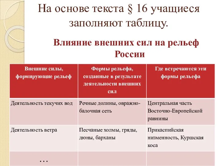 На основе текста § 16 учащиеся заполняют таблицу. Влияние внешних сил на рельеф России