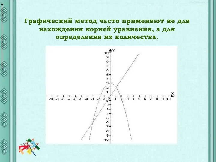 Графический метод часто применяют не для нахождения корней уравнения, а для определения их количества.