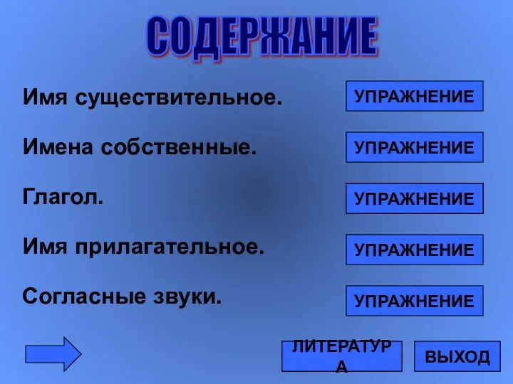 Имя существительное. Имена собственные. Глагол. Имя прилагательное. Согласные звуки. СОДЕРЖАНИЕ