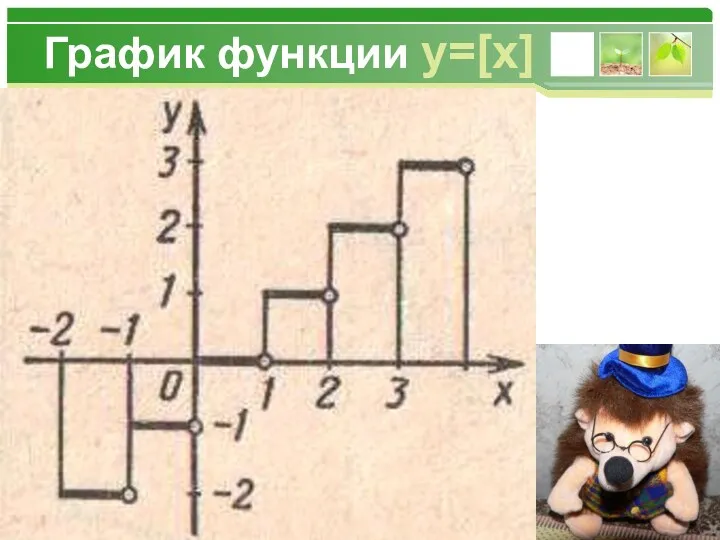 График функции y=[x]
