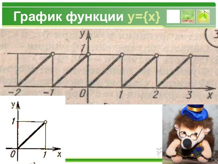 График функции y={x}