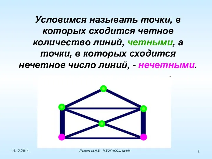 Условимся называть точки, в которых сходится четное количество линий, четными,