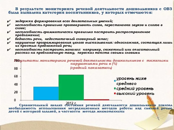 В результате мониторинга речевой деятельности дошкольников с ОВЗ была выявлена