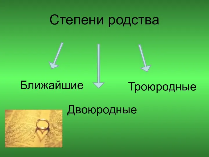 Степени родства Ближайшие Двоюродные Троюродные