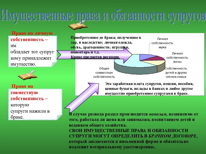 Право на личную собственность – им обладает тот супруг кому