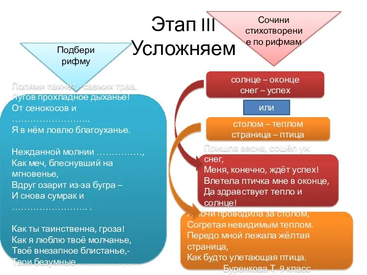 Этап III Усложняем Подбери рифму Полями пахнет,- свежих трав, Лугов