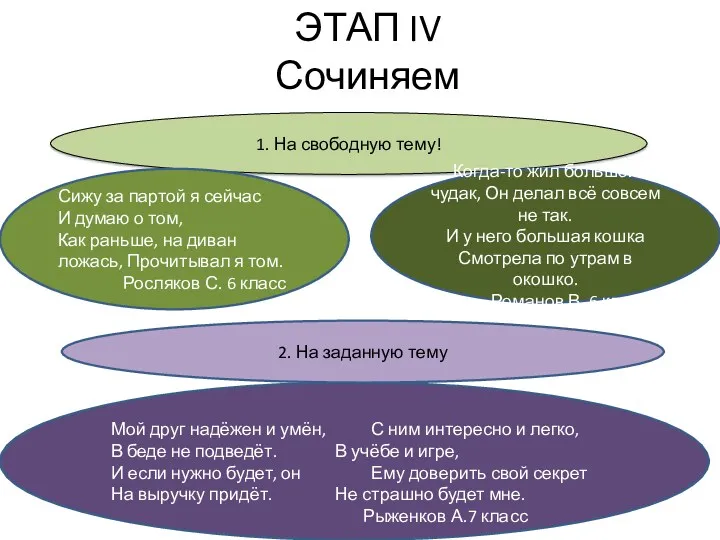 ЭТАП IV Сочиняем 1. На свободную тему! Сижу за партой