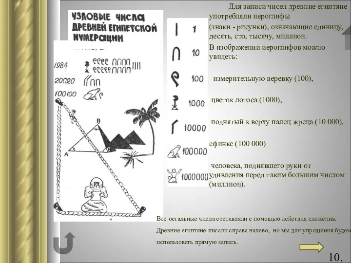 Для записи чисел древние египтяне употребляли иероглифы (знаки - рисунки),