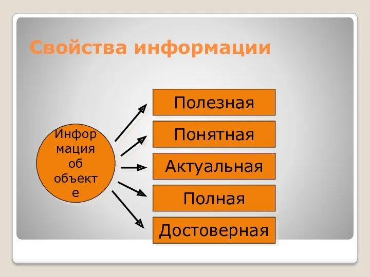 Свойства информации