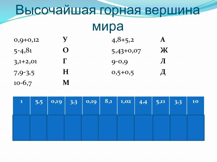 Высочайшая горная вершина мира