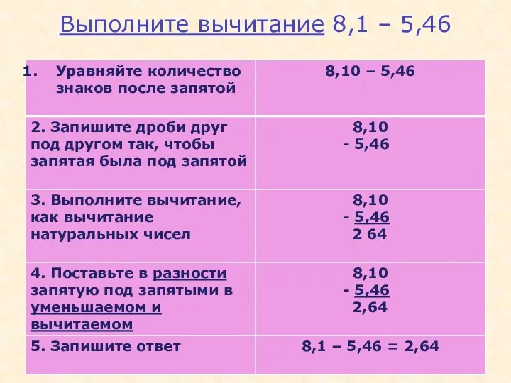 Выполните вычитание 8,1 – 5,46