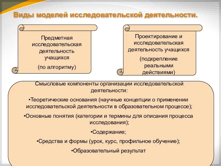 Company Logo Виды моделей исследовательской деятельности. Предметная исследовательская деятельность учащихся