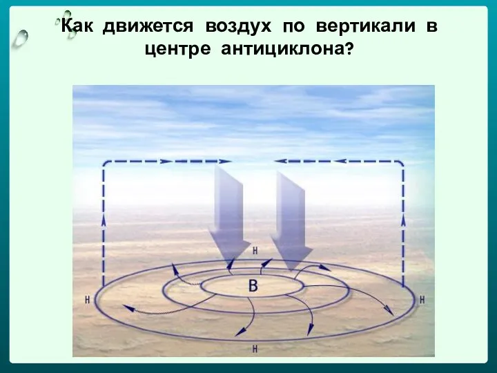 Как движется воздух по вертикали в центре антициклона?