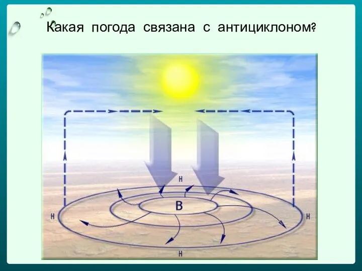 Какая погода связана с антициклоном?