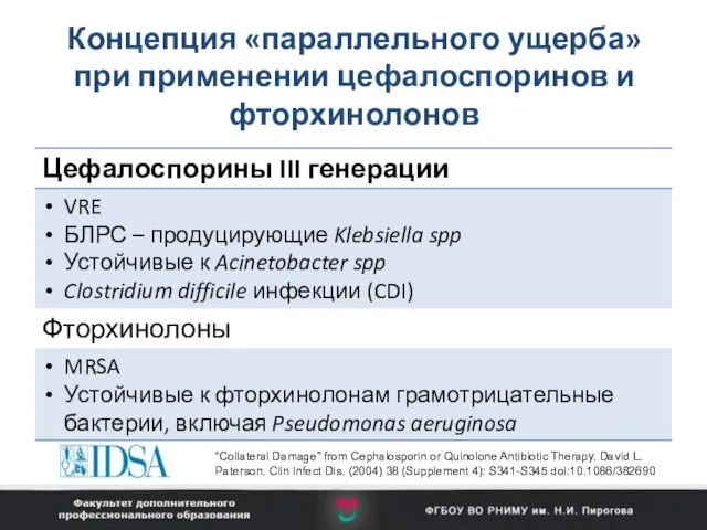 Концепция «параллельного ущерба» при применении цефалоспоринов и фторхинолонов “Collateral Damage”