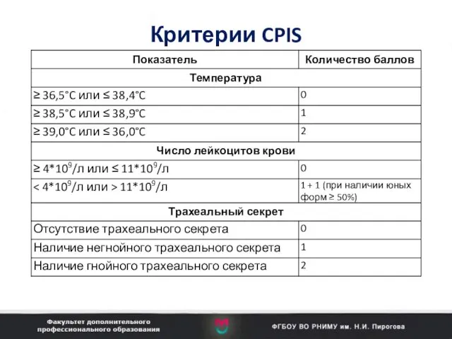 Критерии CPIS