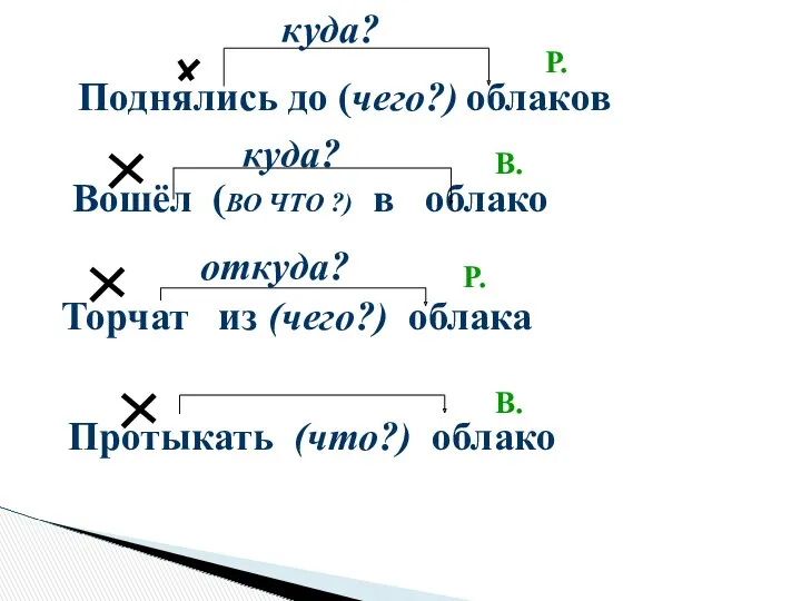 Вошёл (ВО ЧТО ?) в облако Торчат из (чего?) облака