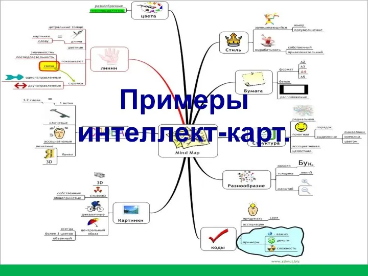 Примеры интеллект-карт.