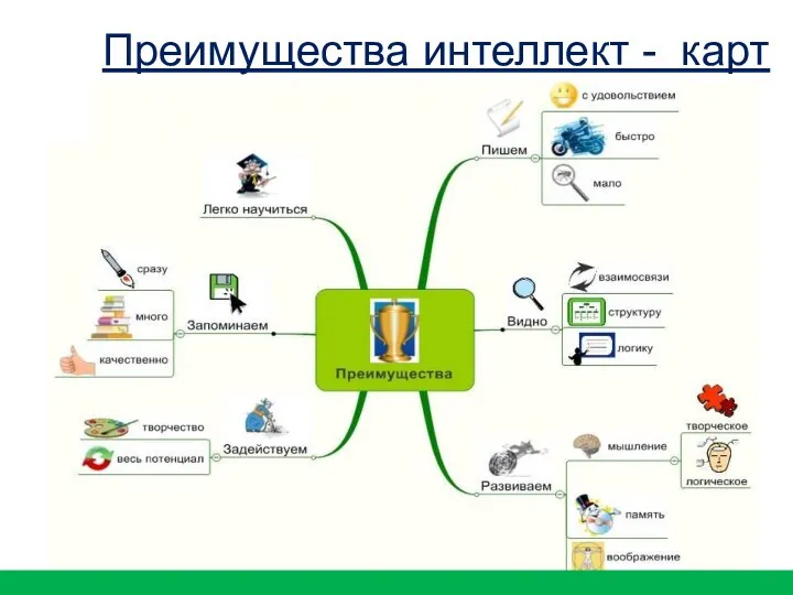 Преимущества интеллект - карт