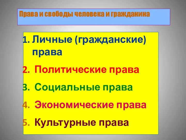 Права и свободы человека и гражданина Личные (гражданские) права Политические