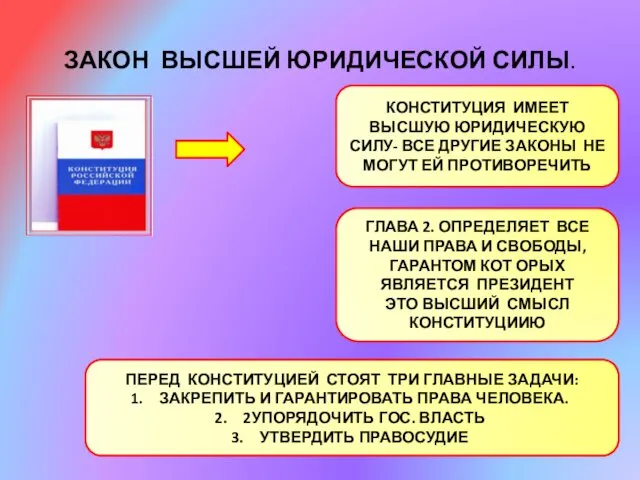 ЗАКОН ВЫСШЕЙ ЮРИДИЧЕСКОЙ СИЛЫ. КОНСТИТУЦИЯ ИМЕЕТ ВЫСШУЮ ЮРИДИЧЕСКУЮ СИЛУ- ВСЕ