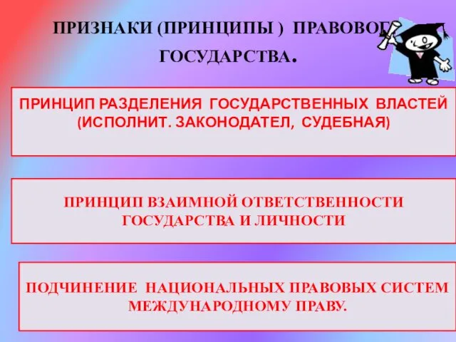 ПРИЗНАКИ (ПРИНЦИПЫ ) ПРАВОВОГО ГОСУДАРСТВА. ПРИНЦИП РАЗДЕЛЕНИЯ ГОСУДАРСТВЕННЫХ ВЛАСТЕЙ (ИСПОЛНИТ.