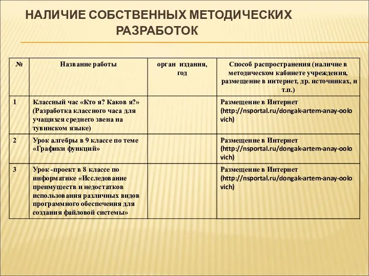 НАЛИЧИЕ СОБСТВЕННЫХ МЕТОДИЧЕСКИХ РАЗРАБОТОК