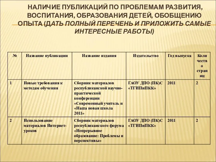 НАЛИЧИЕ ПУБЛИКАЦИЙ ПО ПРОБЛЕМАМ РАЗВИТИЯ, ВОСПИТАНИЯ, ОБРАЗОВАНИЯ ДЕТЕЙ, ОБОБЩЕНИЮ ОПЫТА