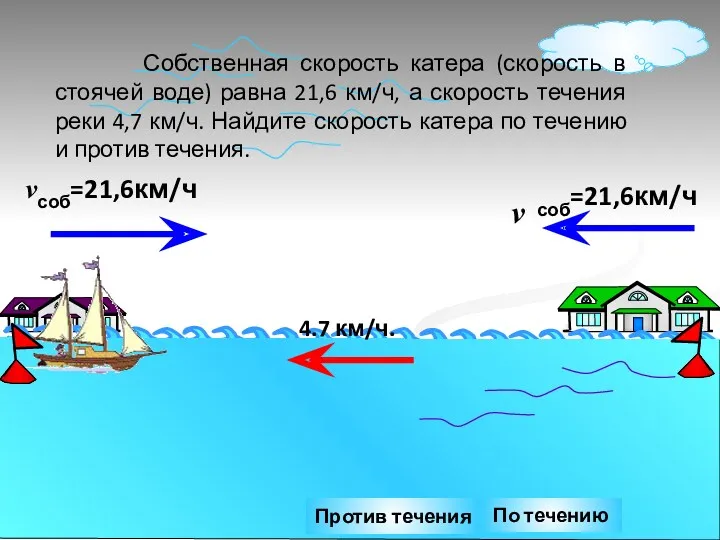 4.7 км/ч. Против течения По течению Собственная скорость катера (скорость