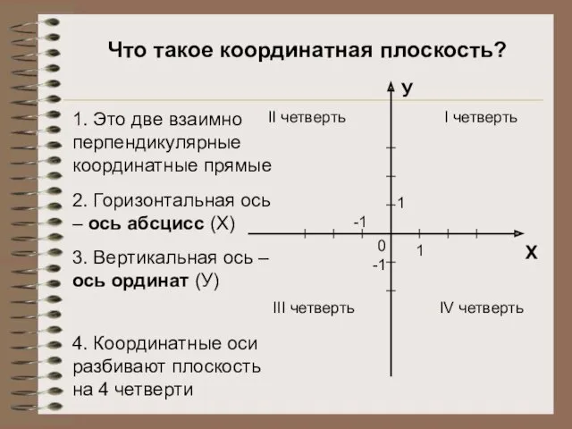 Что такое координатная плоскость? Х У I четверть II четверть