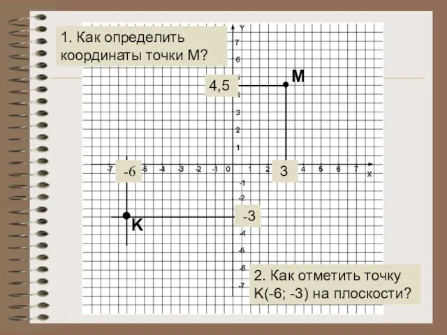 М 3 4,5 1. Как определить координаты точки М? 2.