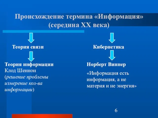 Происхождение термина «Информация» (середина XX века)