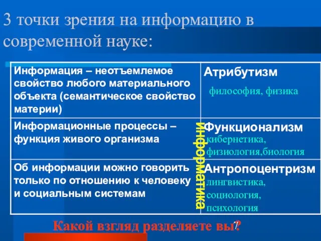 3 точки зрения на информацию в современной науке: Какой взгляд