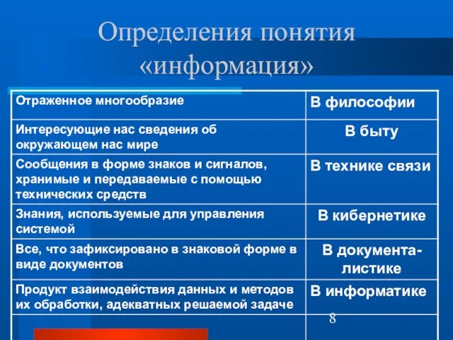 Определения понятия «информация»