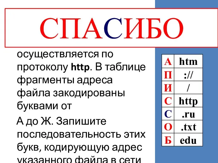 Доступ к файлу edu.txt, находящемуся на сервере htm.ru, осуществляется по