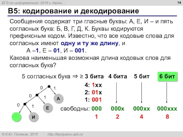 B5: кодирование и декодирование Сообщения содержат три гласные буквы: А,