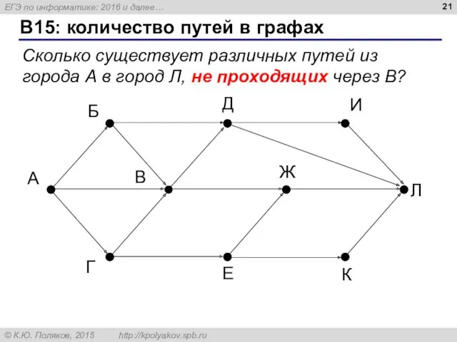 B15: количество путей в графах А Б В Г Д