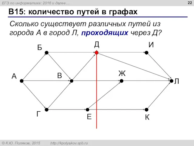 B15: количество путей в графах А Б В Г Д