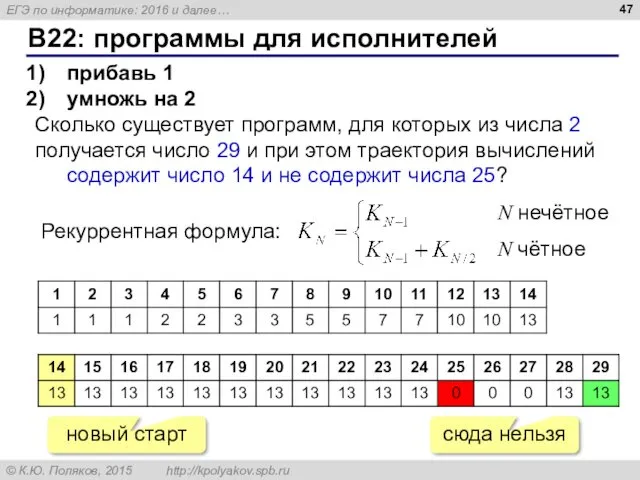 B22: программы для исполнителей прибавь 1 умножь на 2 Сколько