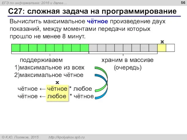 С27: сложная задача на программирование Вычислить максимальное чётное произведение двух