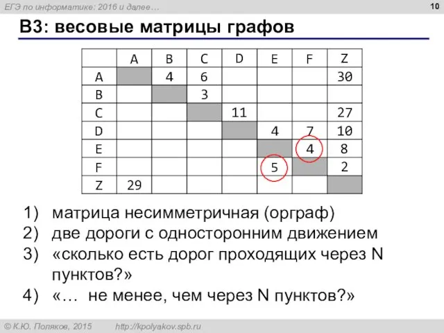 B3: весовые матрицы графов матрица несимметричная (орграф) две дороги с