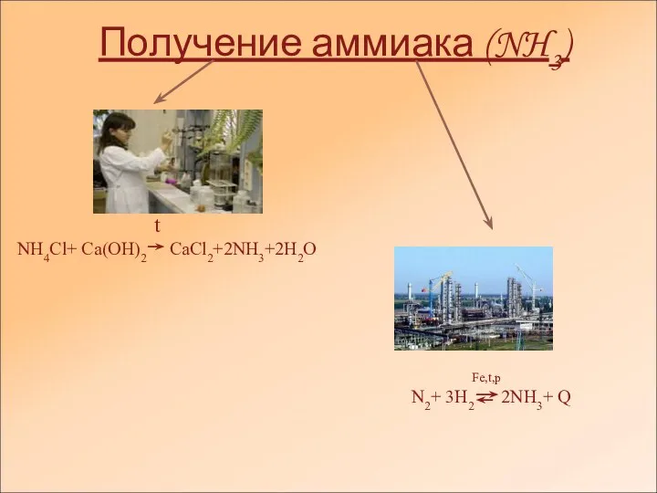 Получение аммиака (NH3) t NH4Cl+ Ca(OH)2 CaCl2+2NH3+2H2O Fe,t,p N2+ 3H2 2NH3+ Q