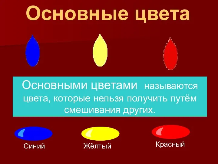 Основные цвета Основными цветами называются цвета, которые нельзя получить путём смешивания других. Синий Жёлтый Красный