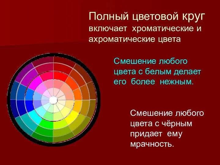 Полный цветовой круг включает хроматические и ахроматические цвета Смешение любого